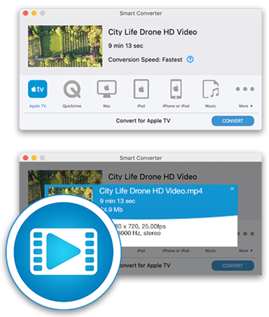 what is the fastest video converter for mac